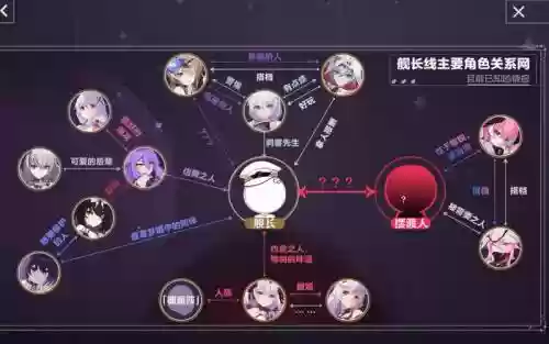 崩坏3剧情任务都给什么技能，崩坏三所有剧情任务流程图插图1