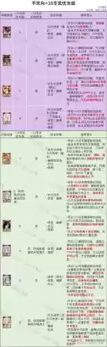 真武英雄阵容搭配推荐，真武输出高吗插图