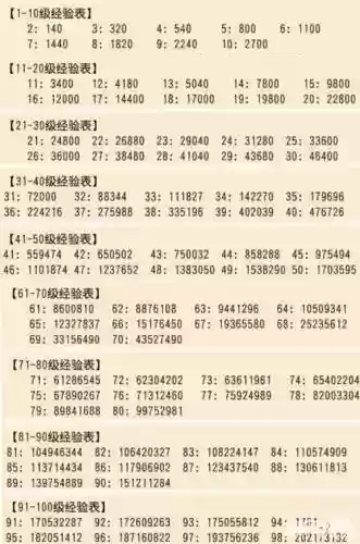 梦幻西游四十级升到五五要多少经验，梦幻西游40级到59级多少经验插图1