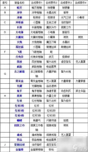 刀塔传奇小白装备，刀塔传奇普通任务攻略插图