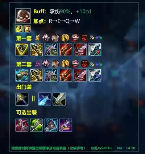 adc工资装备，adc技能插图1