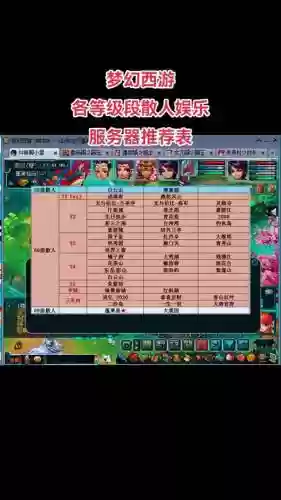 梦幻西游什么区最多人插图