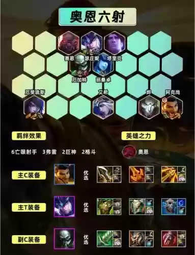 射手打野搭配阵容插图1