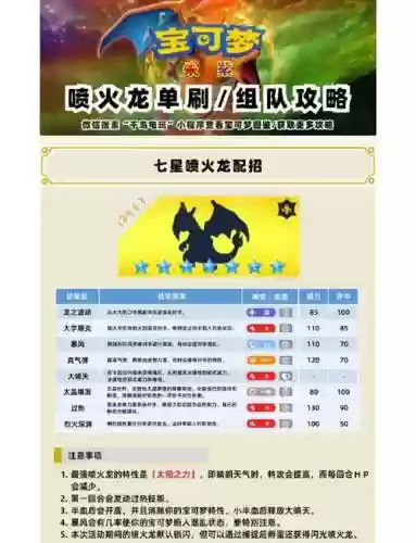 火龙装备找谁合成，火龙材料怎么刷插图