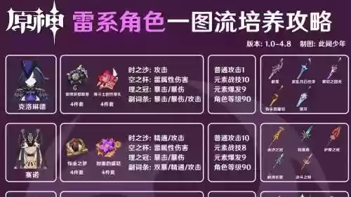 雷主技能搭配大全，雷主值得练吗插图