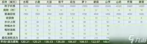 梦幻西游植物的种子技巧，梦幻西游植物种子收益表插图