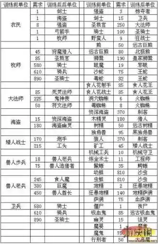 国王的恩赐交错世界装备栏，国王的恩赐交错世界兵种搭配插图