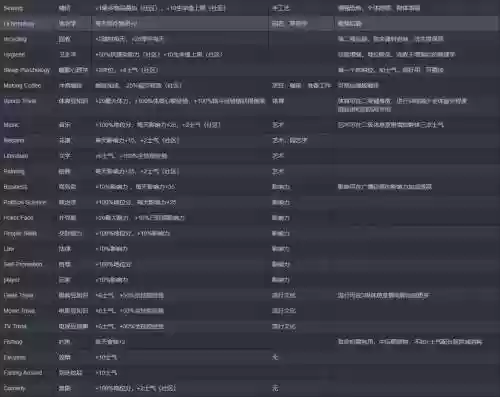 腐烂国度2第五技能能学吗，腐烂国度2第五技能能换吗插图