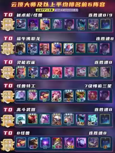 云顶之弈手游新版阵容搭配，云顶之弈手游新版本阵容插图1