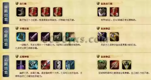 剑姬打武器天赋符文天赋加点图，剑姬打武器技巧插图
