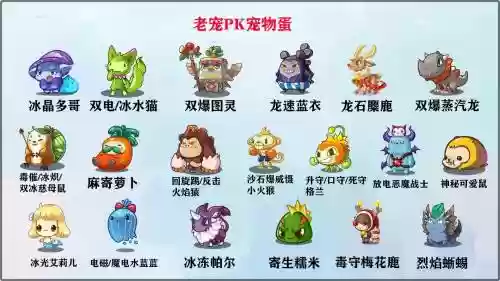 洛克王国蛋蛋超人技能，洛克王国蛋蛋爷爷技能表插图