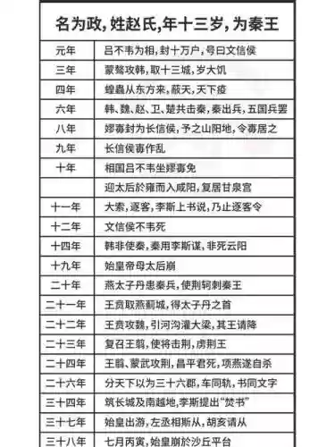 嬴政攻略技巧，嬴政攻略技巧和方法插图