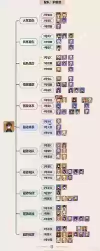 元神钟离一斗阵容搭配，原神 钟离一命插图