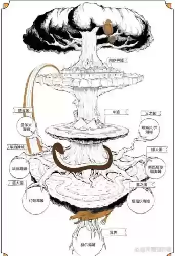 世界之树神器攻略，世界之树在哪插图