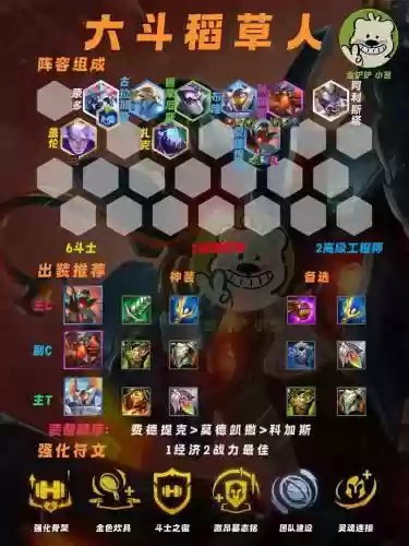 云顶之弈提莫4狙阵容搭配，云顶s45提莫插图1