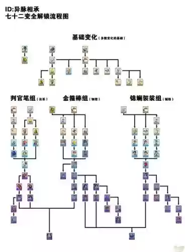 梦幻西游点化永不磨损，梦幻西游点化多少次必出插图1