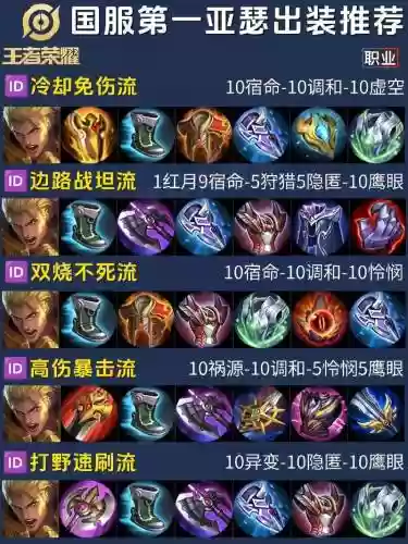 亚瑟最适合的阵容搭配，亚瑟最强配装插图
