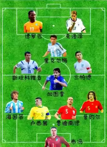 足球阵容大集插图1