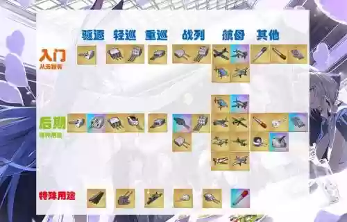 碧蓝航线9-2装备打捞插图1