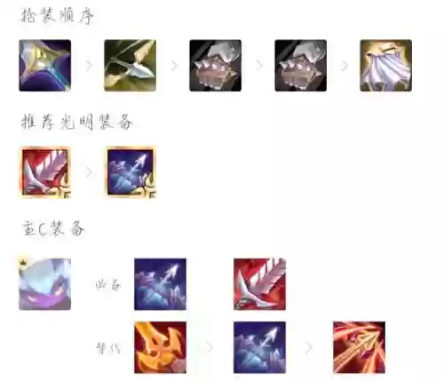 小恶魔枪手阵容装备搭配，小恶魔枪手阵容装备搭配图插图1