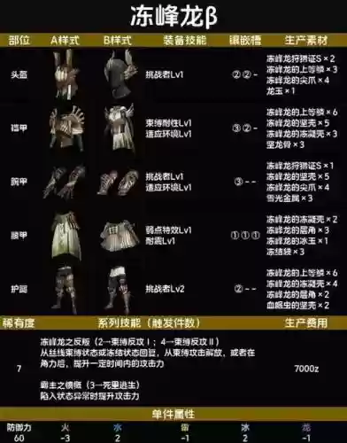 怪物猎人物语最佳装备，怪物猎人物语装备图鉴大全插图