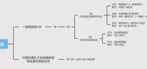 离吞岚斗技阵容搭配，离吞吞阵容详解插图1