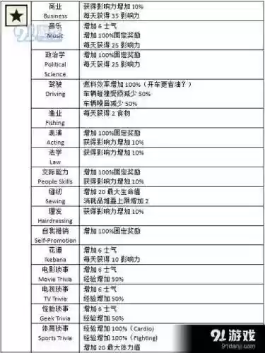 腐烂国度2第五技能能学吗，腐烂国度2第五技能能换吗插图1