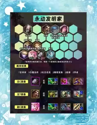 发明家阵容怎么搭配6.5，lol发明家出装插图