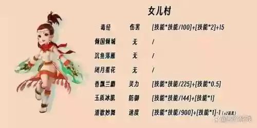 梦幻西游女儿法修5级，梦幻女儿法修对固伤的影响插图