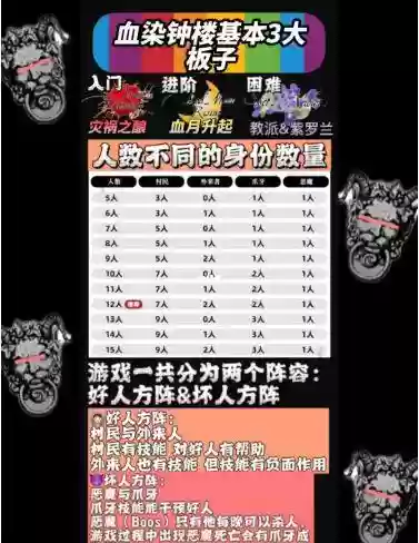 血染钟楼7人阵容搭配，血染衣服插图1