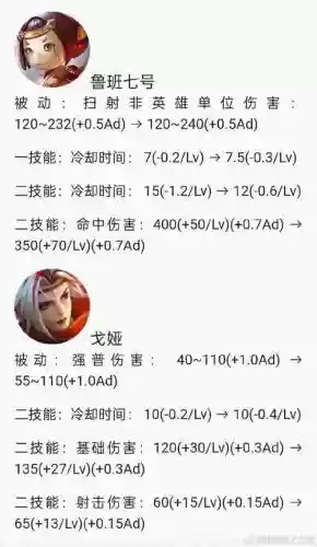 猎魂觉醒射手升级技能，猎魂觉醒射手升级技能选择插图1