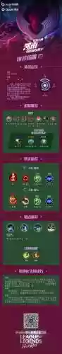 狂暴之心怎么搭配技能，狂暴之心被动插图1