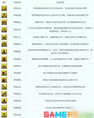 梦幻西游召唤兽技能冲突，梦幻宝宝技能冲突插图1