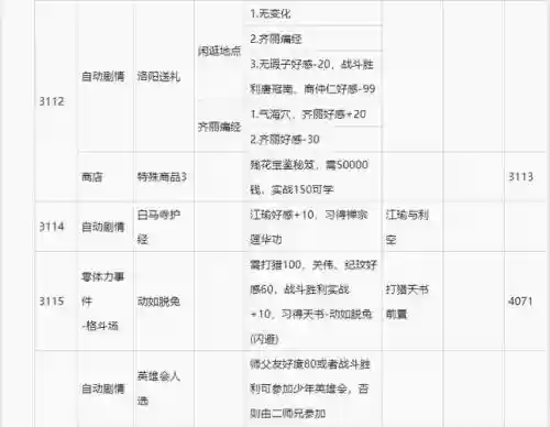 侠客风云盟主攻略，侠客风云盟主攻略大全插图1