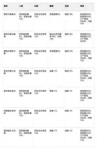 星斗最强阵容搭配，星斗指的什么意思-插图