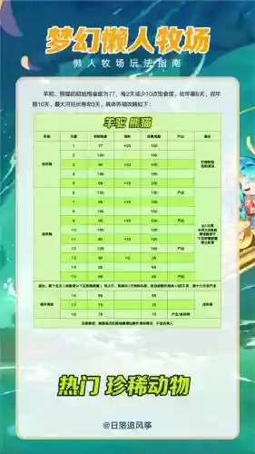 梦幻西游牧场蝴蝶，梦幻西游牧场各种动物养殖表插图