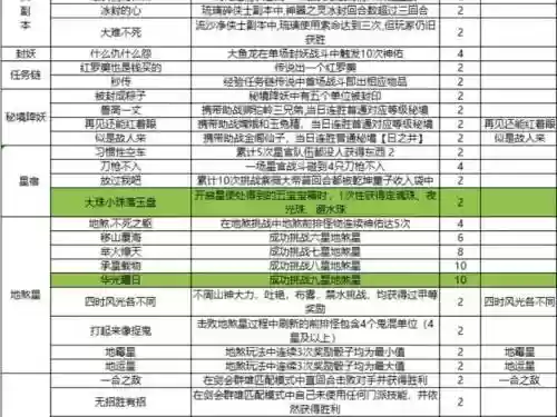 梦幻西游场景成就攻略，梦幻西游场景成就攻略大全插图