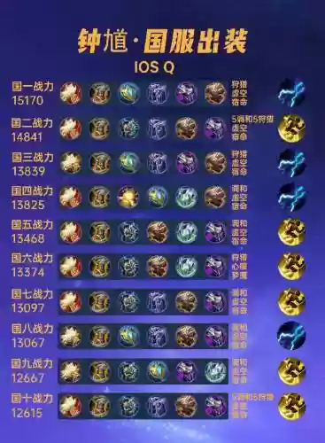 鬼话钟馗如何修改装备，鬼话钟馗如何修改装备属性插图1