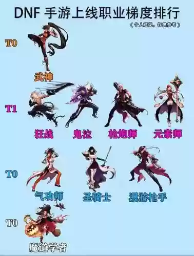 dnf哪个职业技能环境好，dnf技能最舒服的职业插图