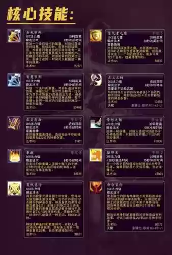 圣骑士20级装备选择，2021圣骑士装备插图