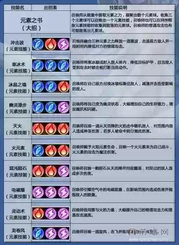 怎么样快速切卡尔技能，卡尔技能键插图