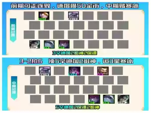 6狙神阵容怎么搭配6.5，狙神配什么阵容插图1