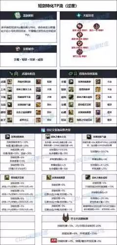 剑宗毕业装备是什么，剑宗毕业装备选择插图