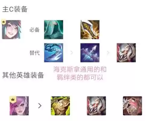 减蓝变异刀妹阵容搭配，刀妹减伤插图1