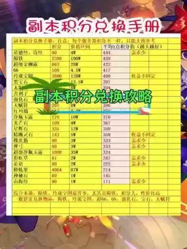 梦幻西游修炼积分换书，梦幻西游修炼积分换书技巧插图