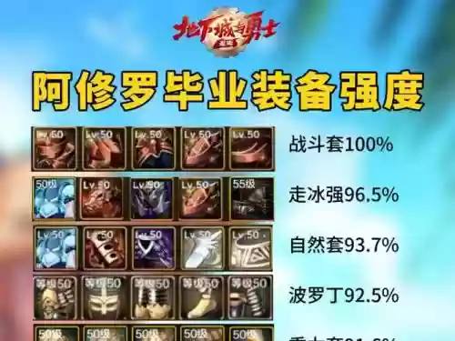 修罗装备搭配平民，修罗装备搭配平民怎么样插图1