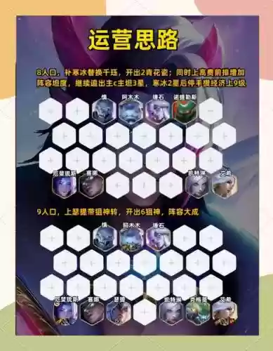 6狙神阵容怎么搭配6.5，狙神配什么阵容插图