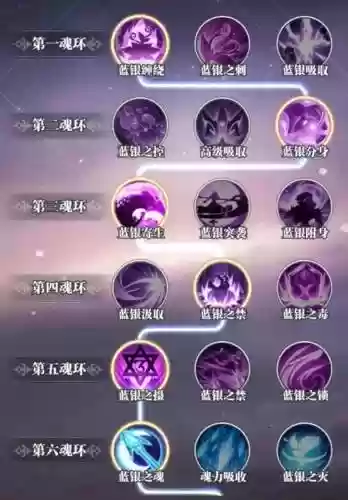 武魂2裂魂攻略，武魂2玩法攻略插图