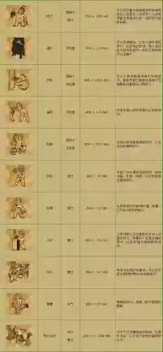 辐射2武器技能，辐射2武器图鉴插图