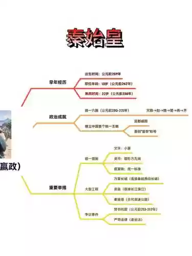 嬴政攻略技巧，嬴政攻略技巧和方法插图1